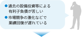 ・過去の設備投資等による有利子負債が苦しい・市場競争の激化などで業績回復が遅れている